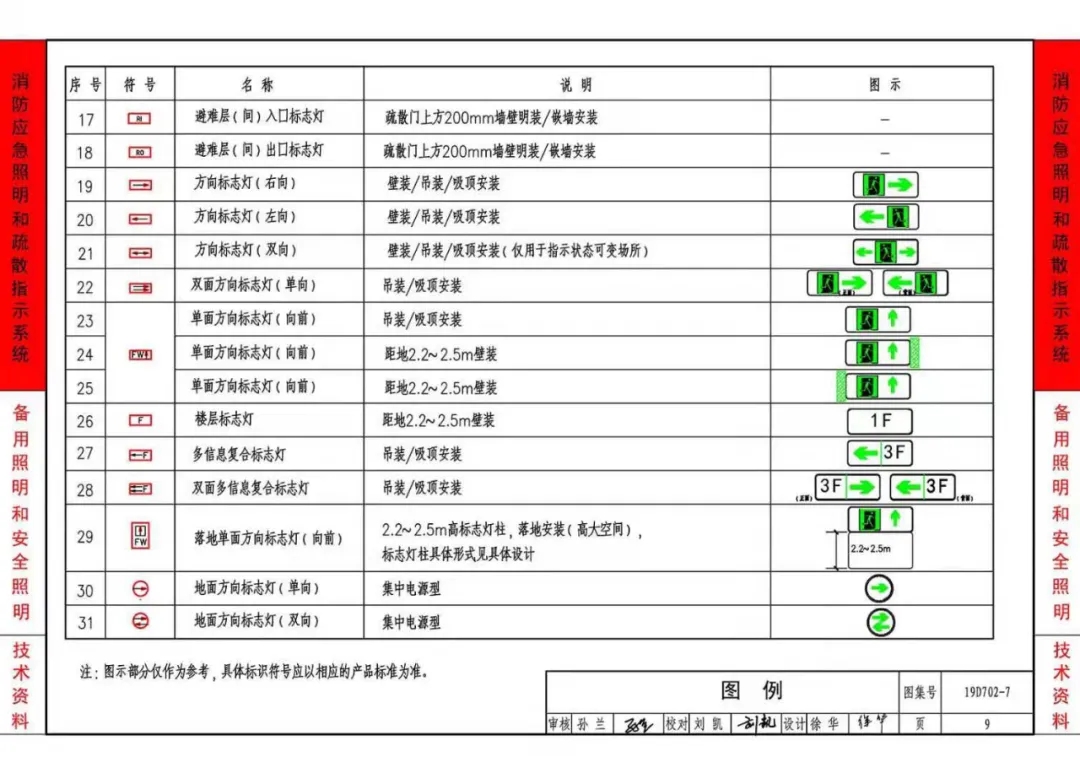 《應急照明設計與安裝》19D702-7圖集