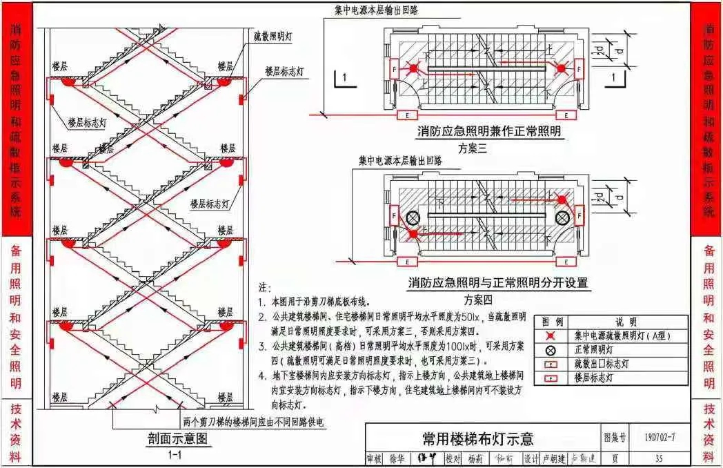 《應急照明設計與安裝》19D702-7圖集