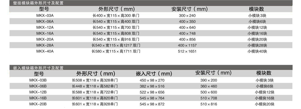 MKX系列模塊箱 消防模塊箱